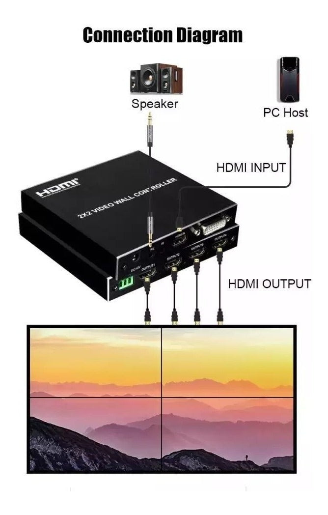 Controlador video wall 2x2 HDMI 4K
