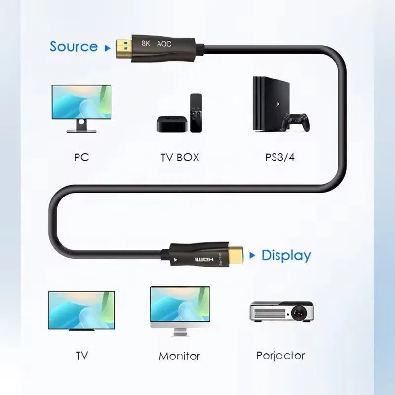 Cabo Compatível com HDMI 10 Metros Fibra 2.1 8k Optica Ultra Hd